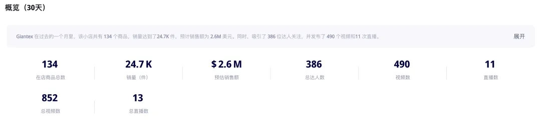 居家养生成为时尚潮流,足部按摩仪在TikTok北美30天创造130万美元GMV!|EchoTik选品洞察
