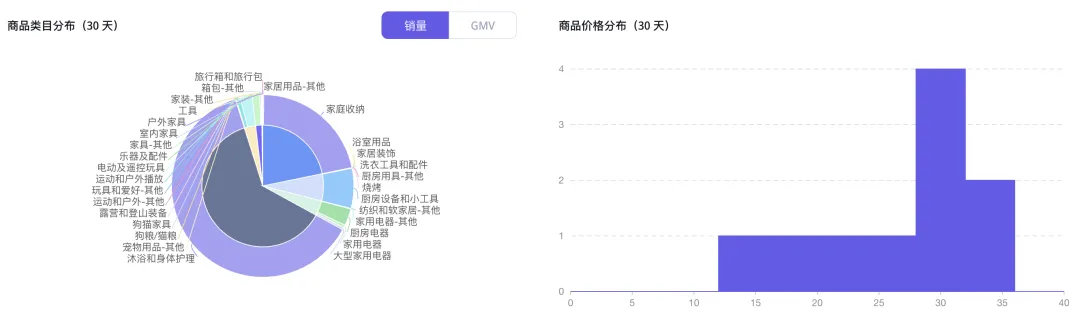 居家养生成为时尚潮流,足部按摩仪在TikTok北美30天创造130万美元GMV!|EchoTik选品洞察