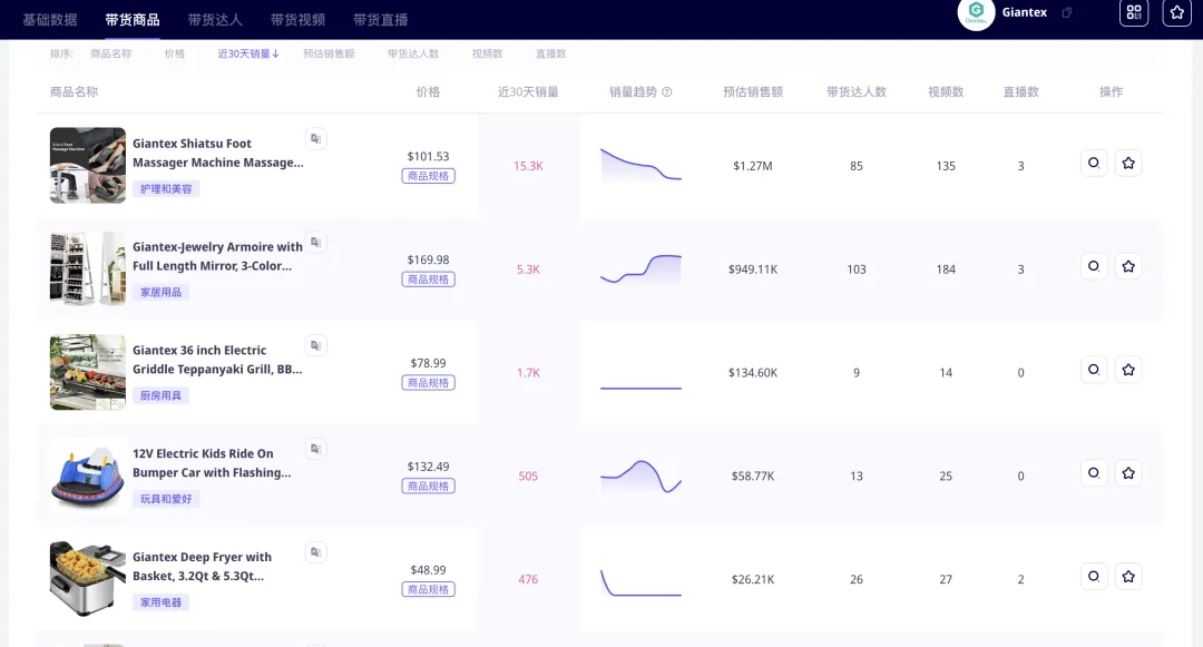居家养生成为时尚潮流,足部按摩仪在TikTok北美30天创造130万美元GMV!|EchoTik选品洞察