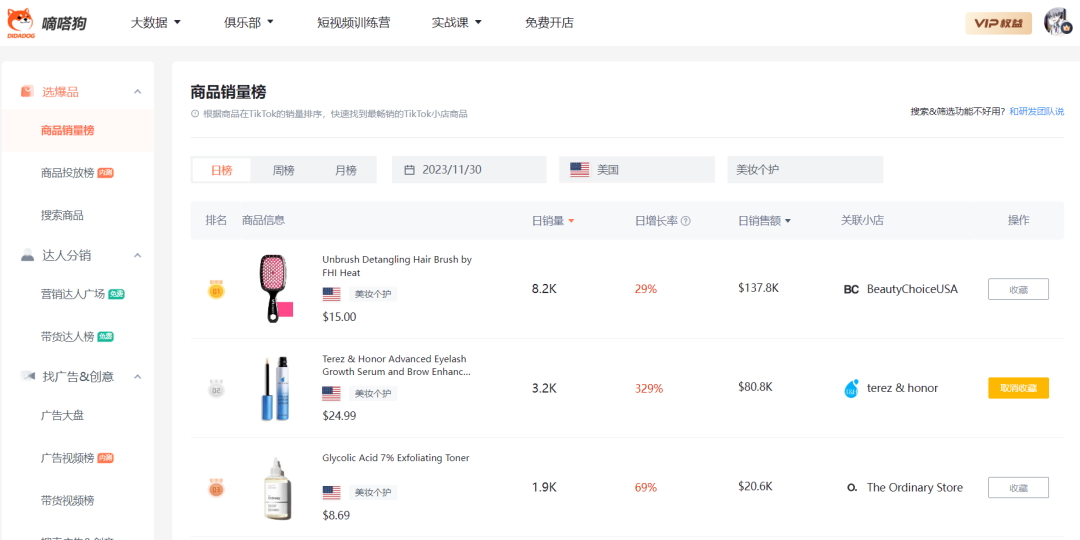 TikTok Shop“睫毛增长液”卖出1.7万单，亚马逊7天卖出90万美金 | 嘀嗒狗