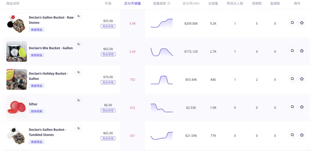 GMV达75万美金!这家TikTok美国小店靠卖“石头”收获百万粉丝!
