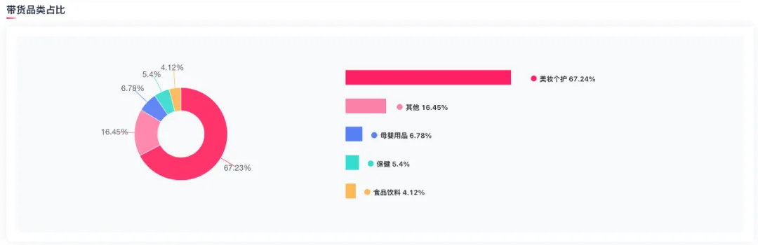 正式宣布！TikTok印尼小店重磅回归，15亿美元投资占据主导权！冲刺双12，继续创造增长新篇章！