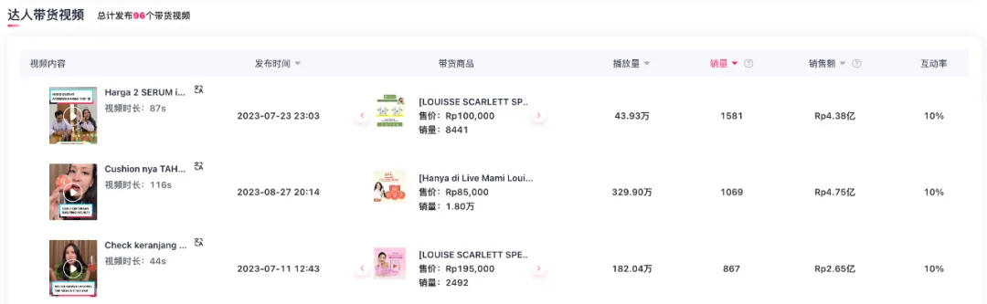 正式宣布！TikTok印尼小店重磅回归，15亿美元投资占据主导权！冲刺双12，继续创造增长新篇章！