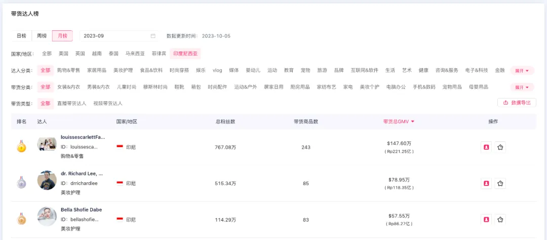 正式宣布！TikTok印尼小店重磅回归，15亿美元投资占据主导权！冲刺双12，继续创造增长新篇章！