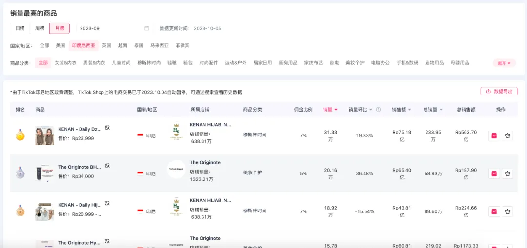 正式宣布！TikTok印尼小店重磅回归，15亿美元投资占据主导权！冲刺双12，继续创造增长新篇章！