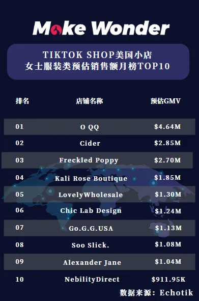 暖冬爆卖！TikTok美国站月销113万美金的女装品牌GO.G.G.USA是如何运营的？