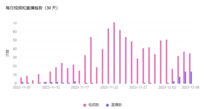 暖冬爆卖！TikTok美国站月销113万美金的女装品牌GO.G.G.USA是如何运营的？