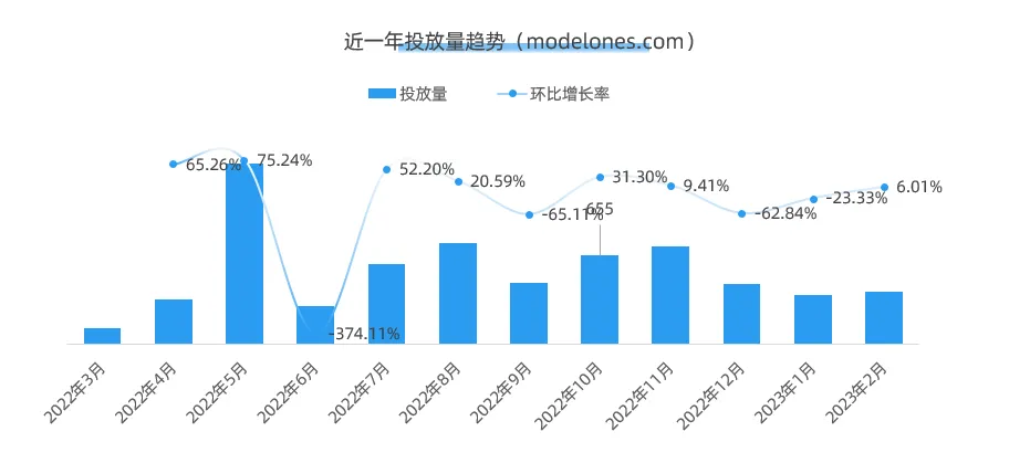 TikTok播放量破亿爆款!美甲新锐品牌Modelones出海分析!