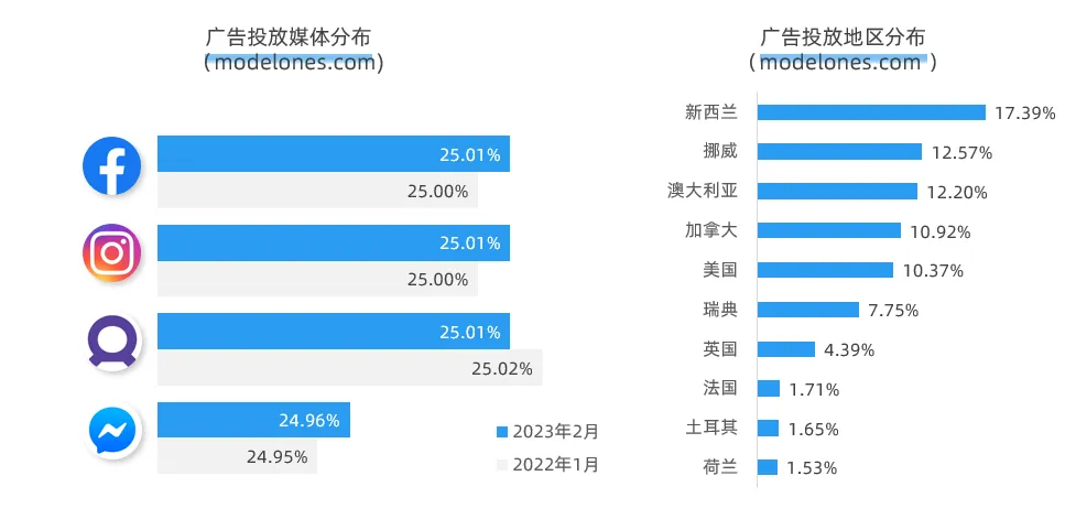 TikTok播放量破亿爆款!美甲新锐品牌Modelones出海分析!