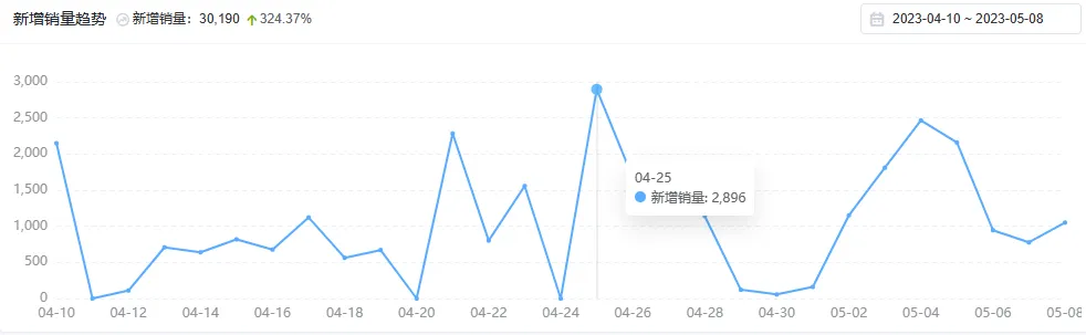 出海品牌新秀!Colorkey 如何引爆 TikTok 美妆类目?