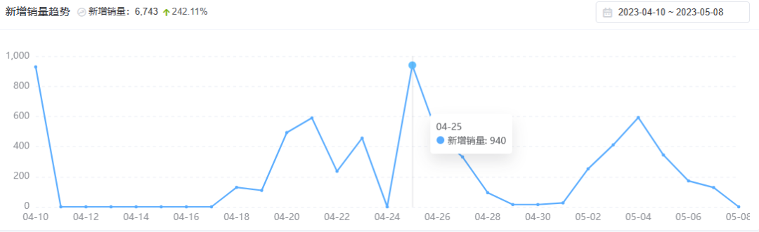 出海品牌新秀！Colorkey 如何引爆 TikTok 美妆类目？