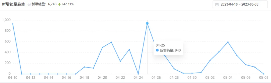 出海品牌新秀!Colorkey 如何引爆 TikTok 美妆类目?
