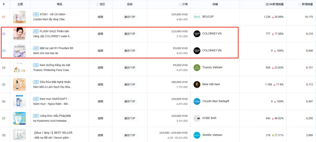 出海品牌新秀!Colorkey 如何引爆 TikTok 美妆类目?
