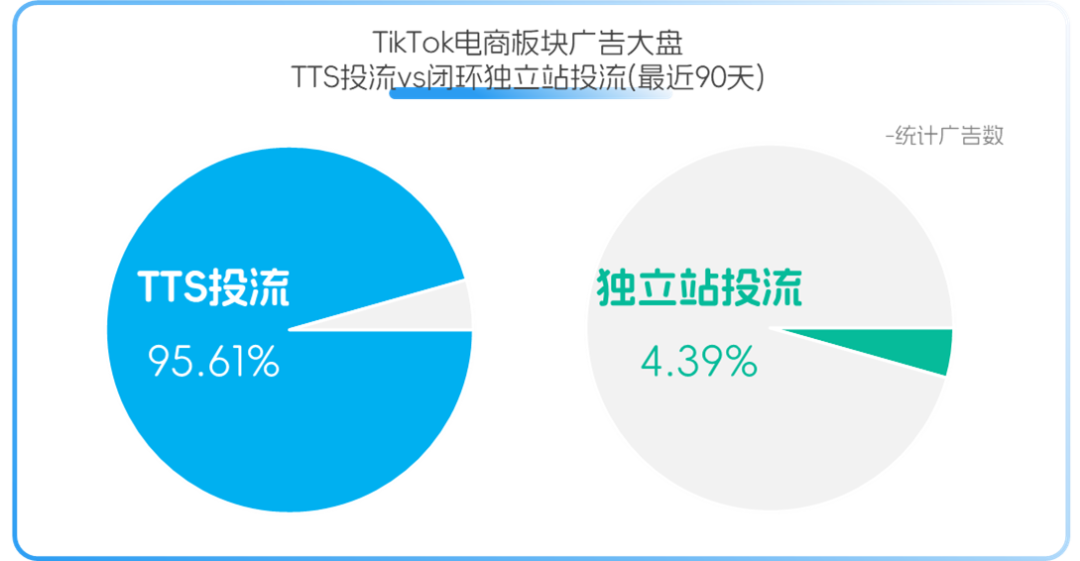 全面解读！TikTok发力“全闭环”下卖家有何机会点？