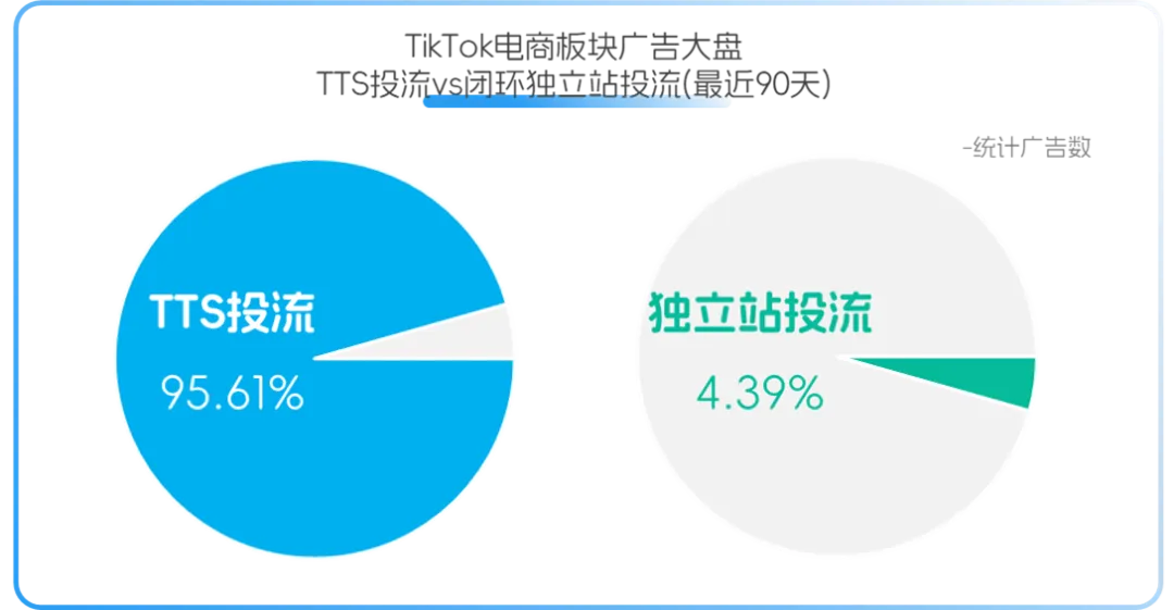 全面解读!TikTok发力“全闭环”下卖家有何机会点?