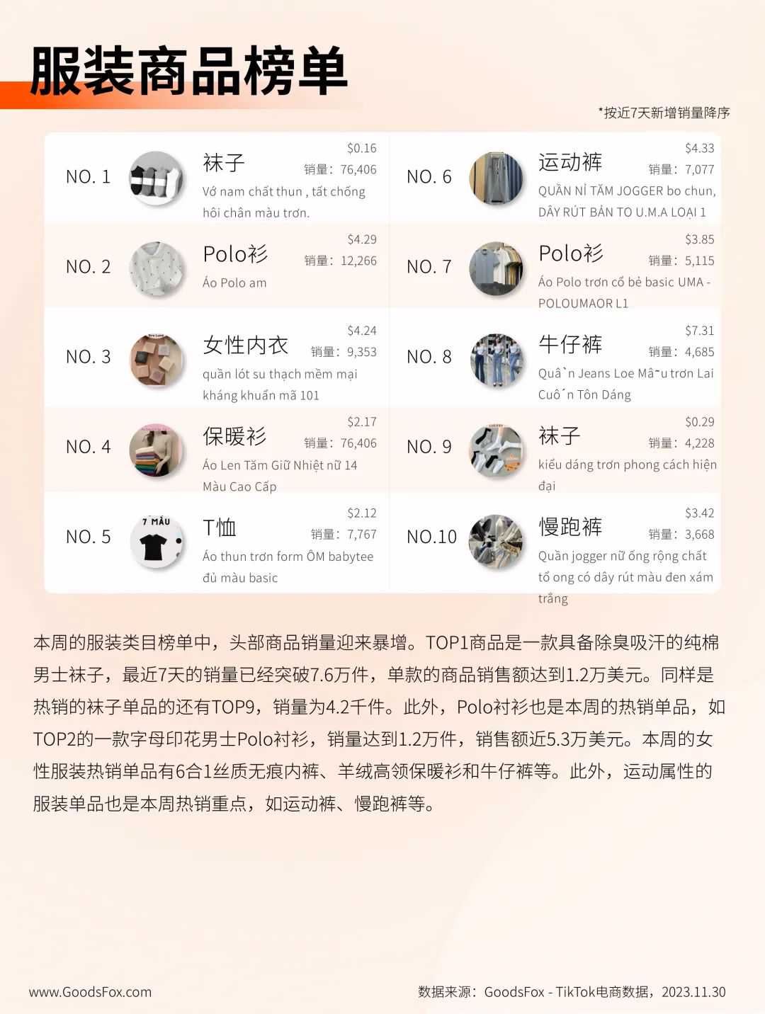 越南 TikTok Shop 商城上线首周，各品类商品销量迎来激增！