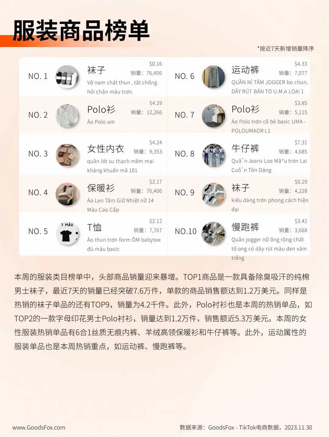 越南 TikTok Shop 商城上线首周,各品类商品销量迎来激增!
