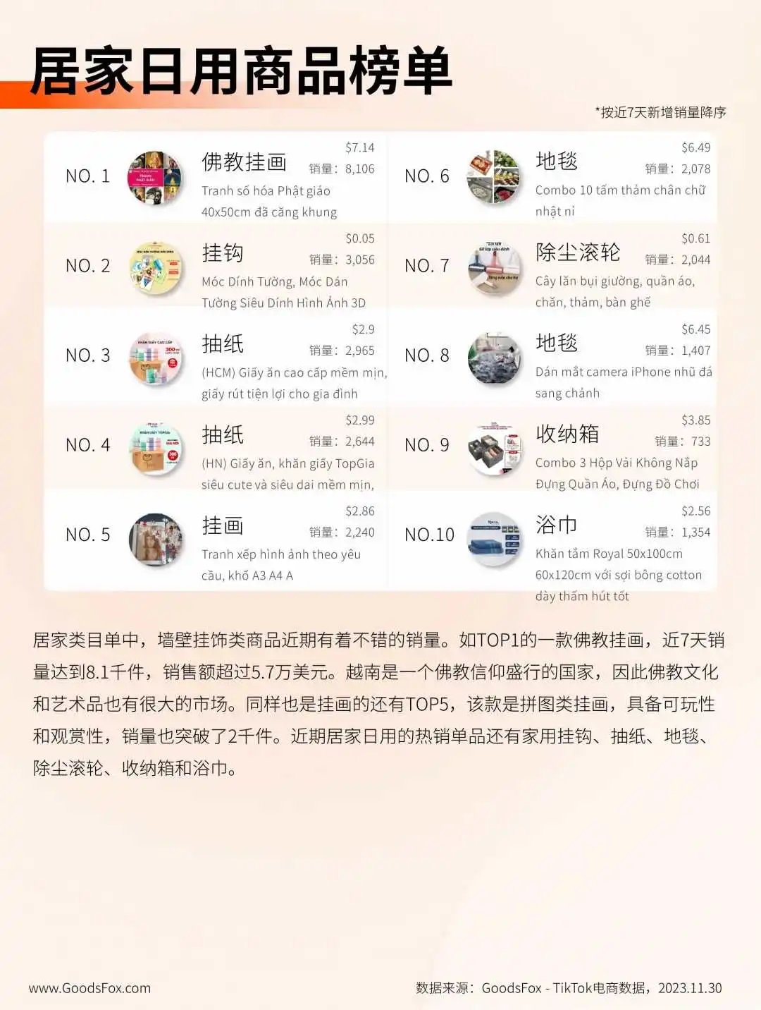 越南 TikTok Shop 商城上线首周,各品类商品销量迎来激增!