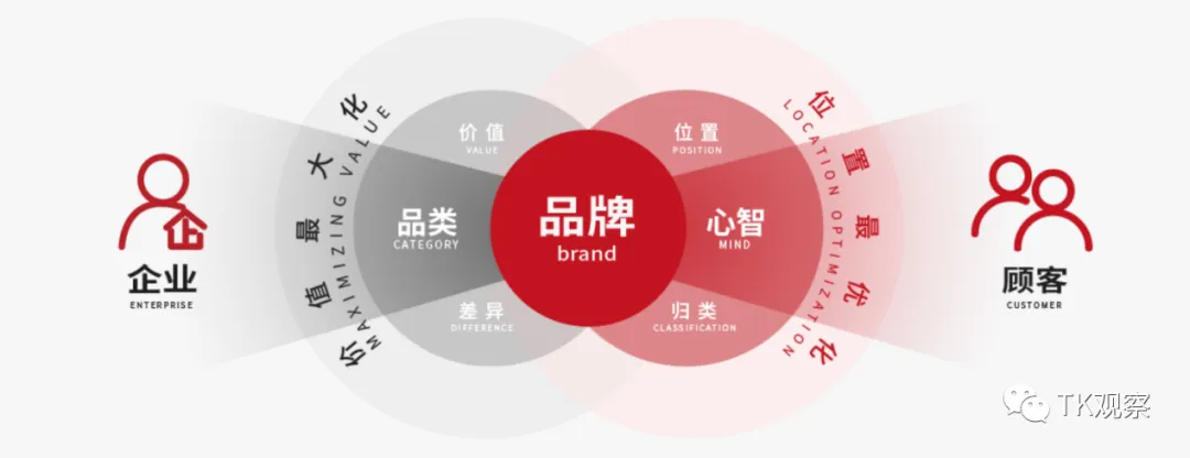 广交会后,中国工厂开始“两极分化”