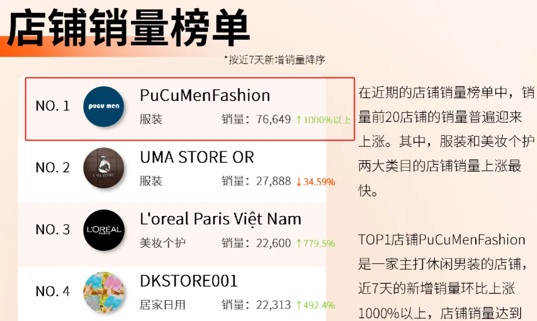 已向卖家开放!TikTok Shop Mall强势登陆马来西亚站!