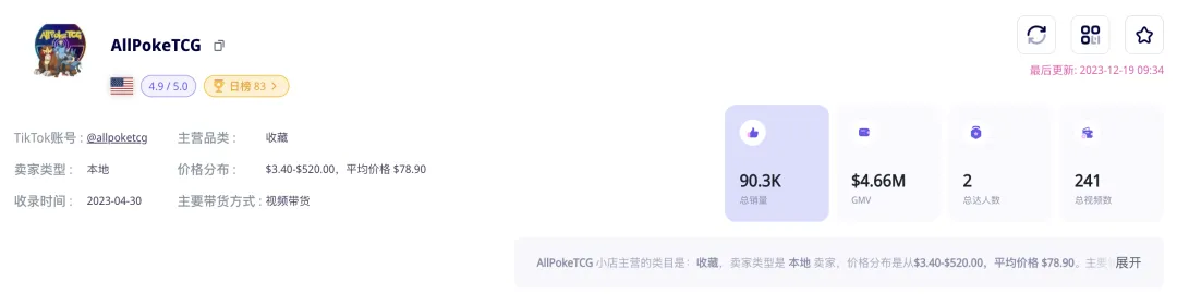“二次元”收藏卡火销美国TikTok,头部小店月入数百万美元!潮玩文化如何借TikTok出海?