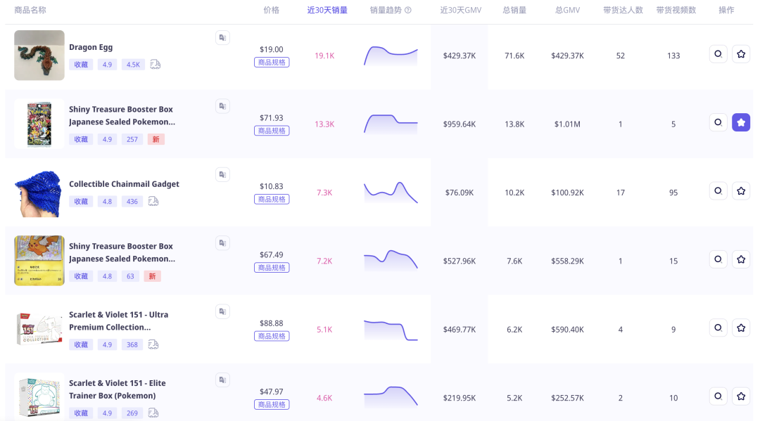 “二次元”收藏卡火销美国TikTok，头部小店月入数百万美元！潮玩文化如何借TikTok出海？