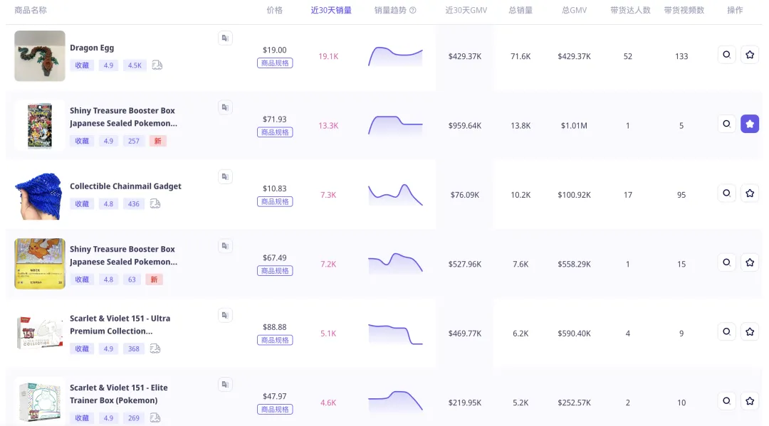 “二次元”收藏卡火销美国TikTok,头部小店月入数百万美元!潮玩文化如何借TikTok出海?