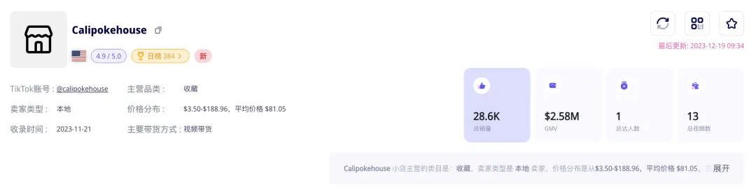 “二次元”收藏卡火销美国TikTok,头部小店月入数百万美元!潮玩文化如何借TikTok出海?