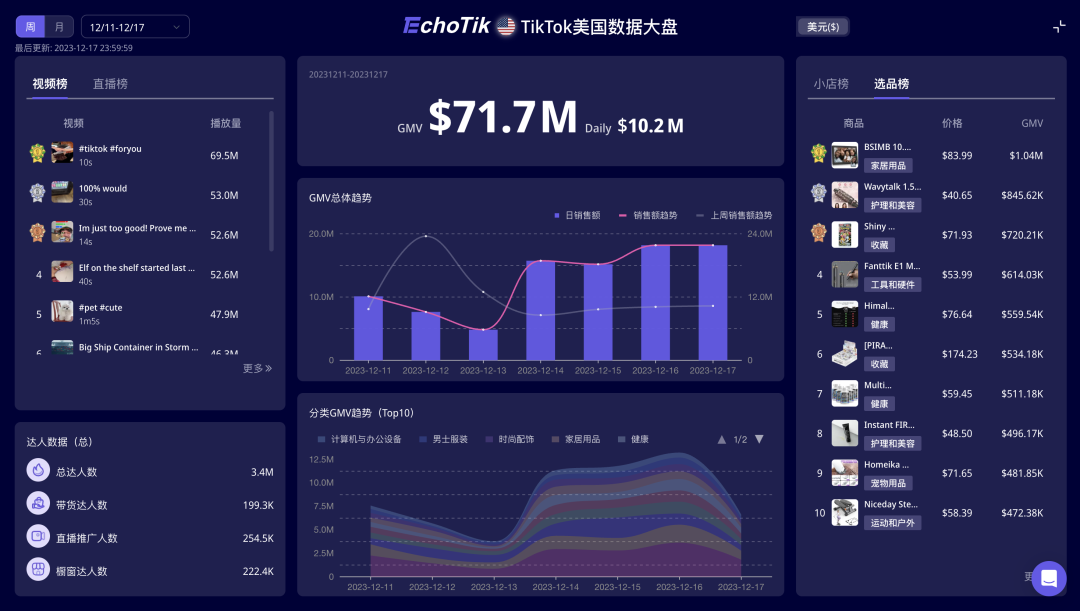 “二次元”收藏卡火销美国TikTok，头部小店月入数百万美元！潮玩文化如何借TikTok出海？