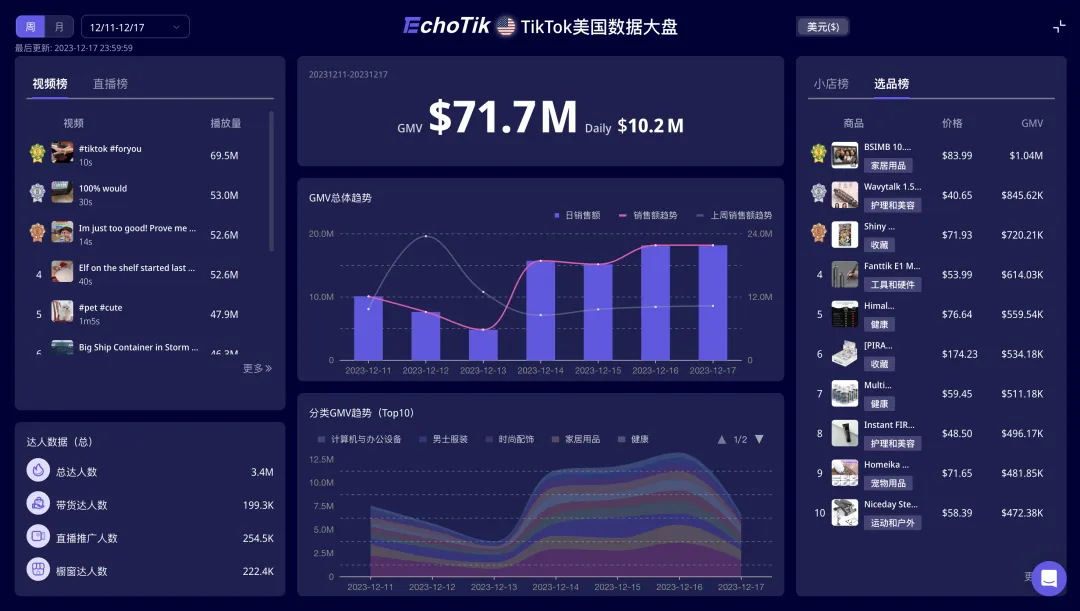 “二次元”收藏卡火销美国TikTok,头部小店月入数百万美元!潮玩文化如何借TikTok出海?