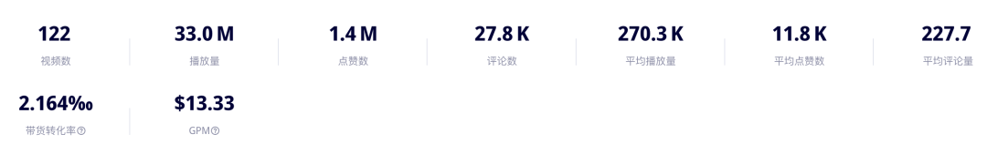 高毛利“龙蛋”玩具火销TikTok，美国小店靠3D打印营收近百万美元！｜EchoTik选品洞察