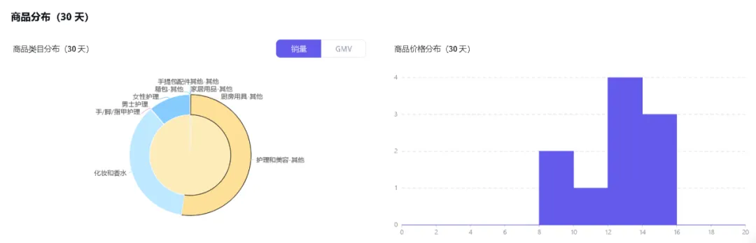 单场直播GMV近3万美元!国际彩妆品牌贝玲妃如何在TikTok布局“人货场”直播运营策略?|EchoTik直播洞察