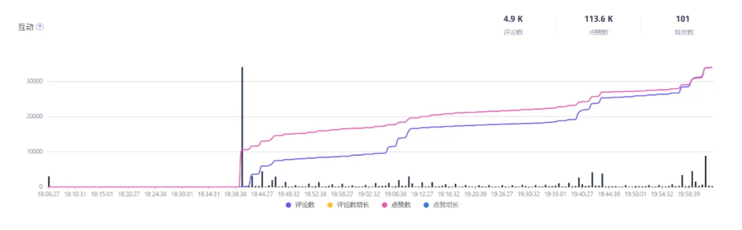 单场直播GMV近3万美元!国际彩妆品牌贝玲妃如何在TikTok布局“人货场”直播运营策略?|EchoTik直播洞察
