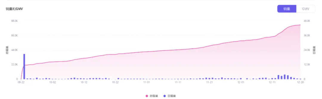 单场直播GMV近3万美元!国际彩妆品牌贝玲妃如何在TikTok布局“人货场”直播运营策略?|EchoTik直播洞察