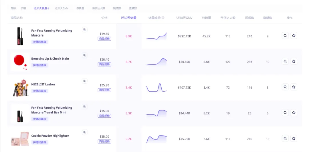单场直播GMV近3万美元!国际彩妆品牌贝玲妃如何在TikTok布局“人货场”直播运营策略?|EchoTik直播洞察