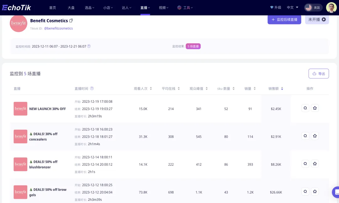 单场直播GMV近3万美元!国际彩妆品牌贝玲妃如何在TikTok布局“人货场”直播运营策略?|EchoTik直播洞察