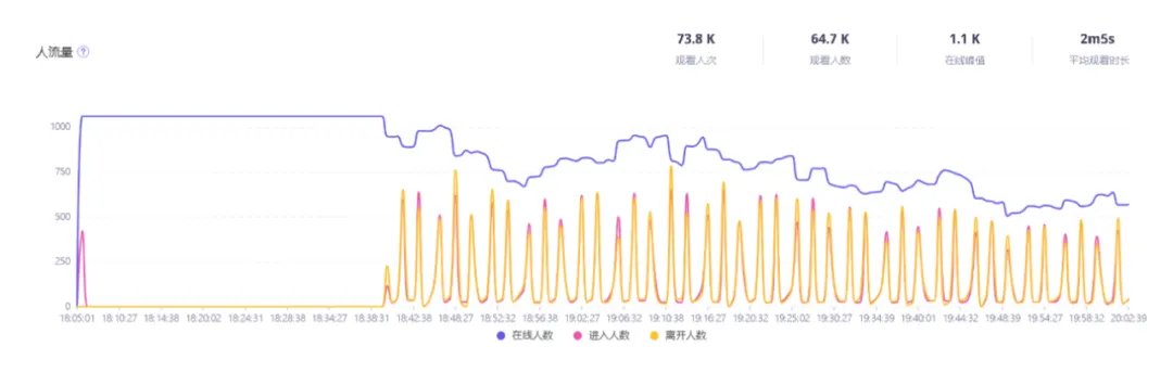 单场直播GMV近3万美元!国际彩妆品牌贝玲妃如何在TikTok布局“人货场”直播运营策略?|EchoTik直播洞察