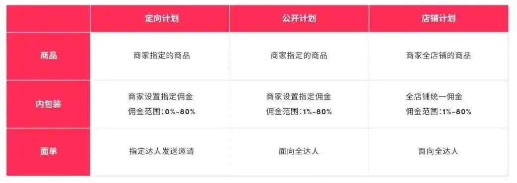 TikTok Shop东南亚如何通过达人建联实现快速爆单?