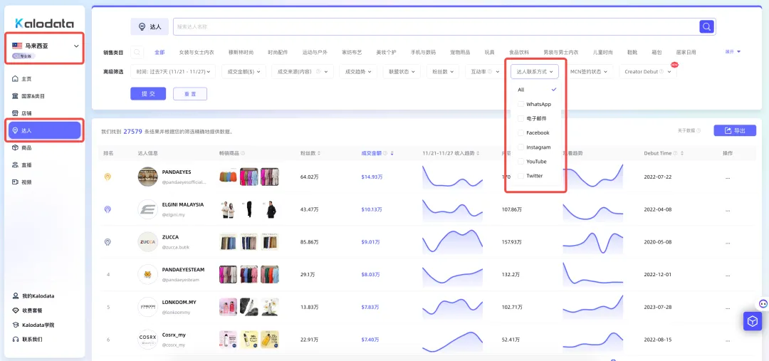 TikTok Shop东南亚如何通过达人建联实现快速爆单?