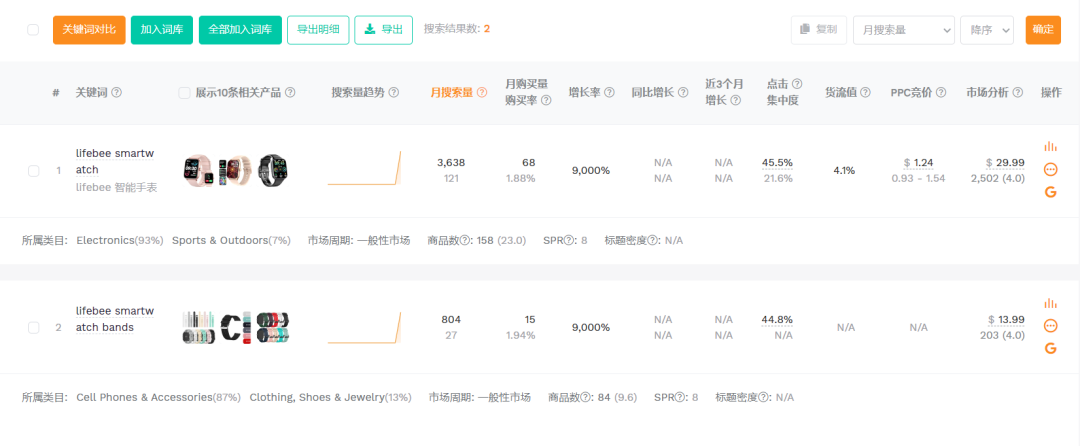 TikTok Shop“智能手表”2天卖出2.5万单，成手机数码周榜Top1 | 嘀嗒狗