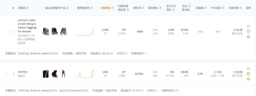 TikTok Shop美国站日榜Top1,“加绒瑜伽裤”日售1.2万单,NORMOV销售额超百万美金 | 嘀嗒狗
