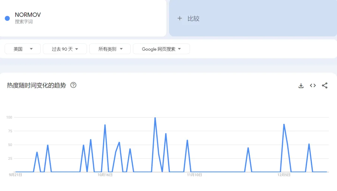 TikTok Shop美国站日榜Top1,“加绒瑜伽裤”日售1.2万单,NORMOV销售额超百万美金 | 嘀嗒狗
