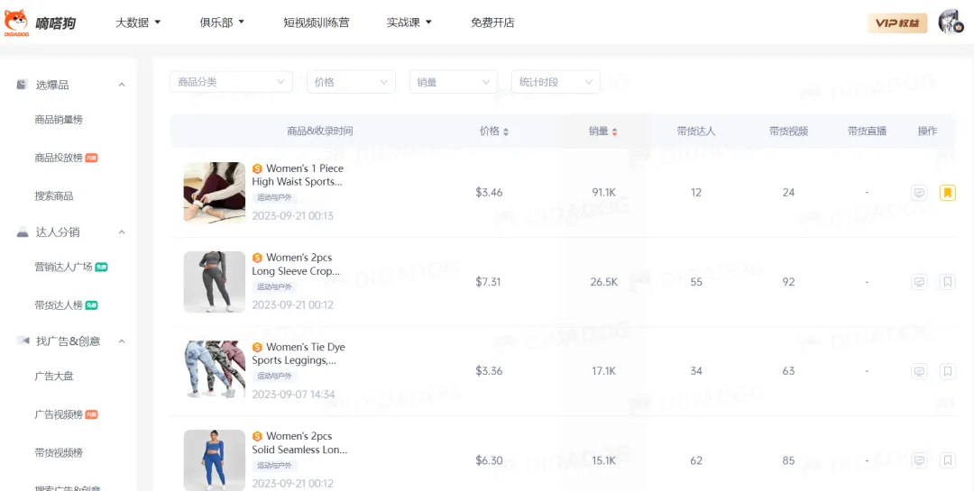 TikTok Shop美国站日榜Top1,“加绒瑜伽裤”日售1.2万单,NORMOV销售额超百万美金 | 嘀嗒狗