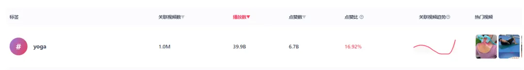 美区瑜伽裤赛道再现新爆品!7天狂揽200万美金!