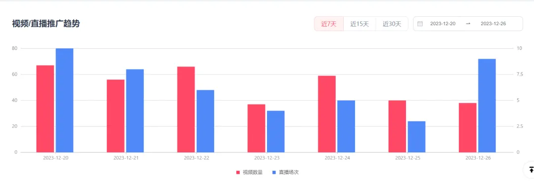 美区瑜伽裤赛道再现新爆品!7天狂揽200万美金!