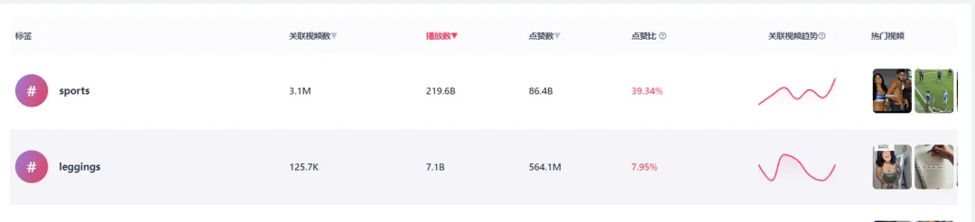 美区瑜伽裤赛道再现新爆品!7天狂揽200万美金!