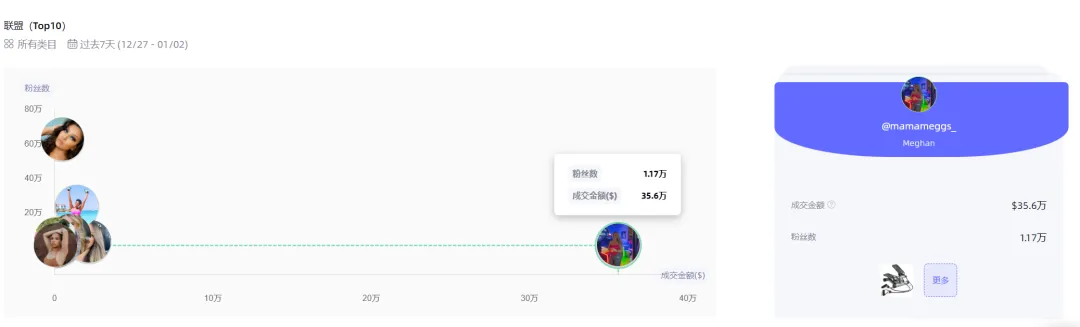 踏步机火销美国TikTok,单日销售额突破15万美金