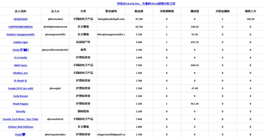 小店双月GMV近千万美元！平价家电品牌Homelika在TikTok焕发生机｜EchoTik选品洞察