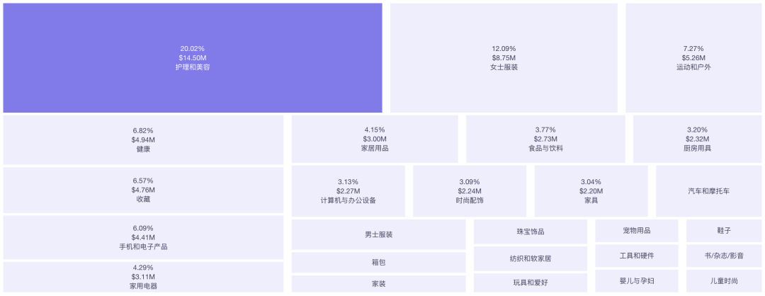 小店双月GMV近千万美元！平价家电品牌Homelika在TikTok焕发生机｜EchoTik选品洞察