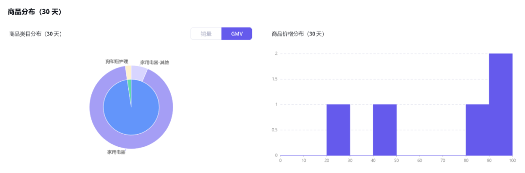 小店双月GMV近千万美元！平价家电品牌Homelika在TikTok焕发生机｜EchoTik选品洞察